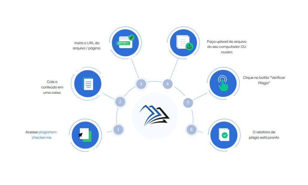 Ferramenta que ajuda blogueiros a descobrir casos de plágios.