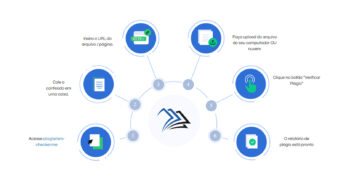 O plágio é amigo de muitos blogueiros